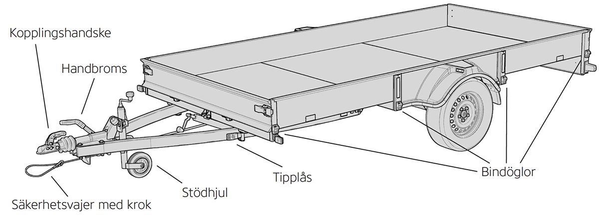4P Trailers handbok konstruktion av 4P släpvagn