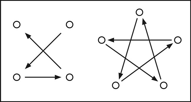 4P Trailers åtdragning av hjulbultar